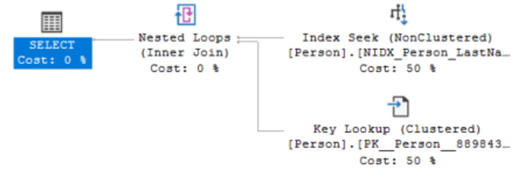 รูปแสดง Plan ที่ได้จาก SELECT * FROM cluster.Person WHERE LastName=